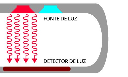 tecnologia-oxímetro-como-funciona